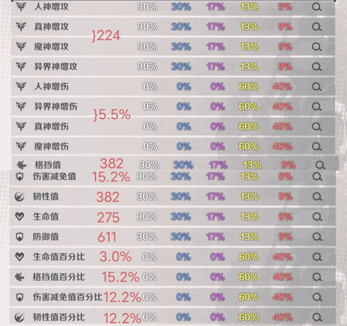 刃境新手攻略 刃境通用羁绊以及主副属性