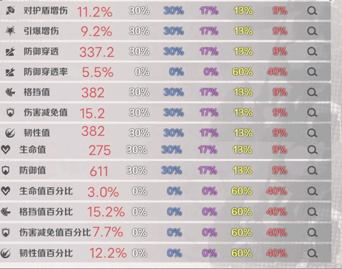 刃境新手攻略 刃境通用羁绊以及主副属性