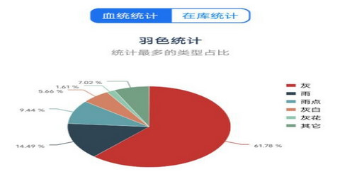 信鸽云免费版