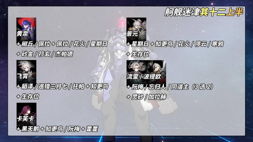 混沌回忆舸舰迷津满星攻略 崩坏星穹铁道最新混沌回忆攻略