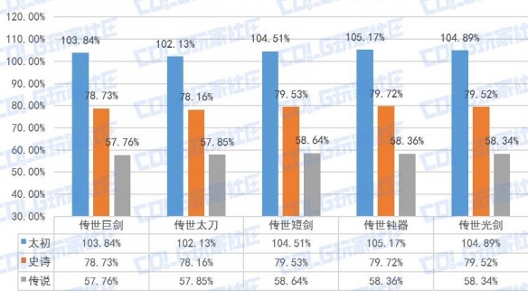 DNF守护者传世武器特性 DNF守护者全传世武器特性解析