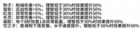 七日世界月之预兆异常如何获取 月之预兆异色异常获取攻略