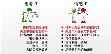 MBTI职业性格测试手机版