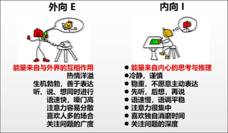 MBTI职业性格测试手机版