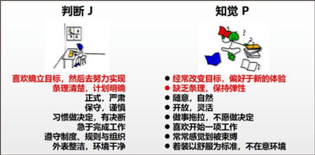 MBTI职业性格测试手机版