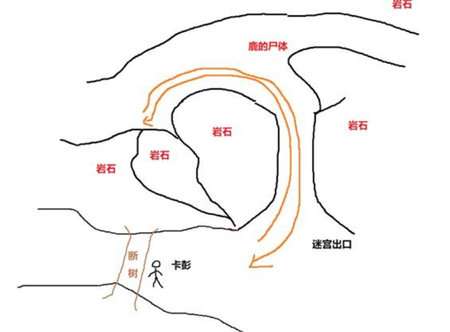 天国拯救2新手技巧教学 天国拯救2新手避坑技巧指南