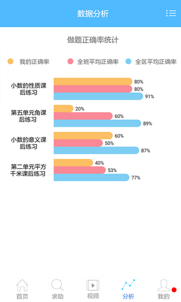 专课专练学生端最新版