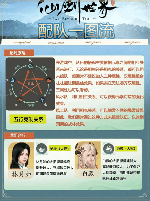 仙剑世界配队攻略 仙剑世界最强配队是什么