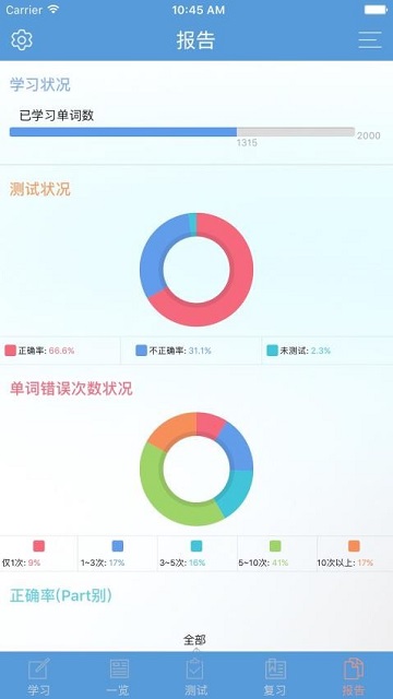 GRE精选词汇2025最新版