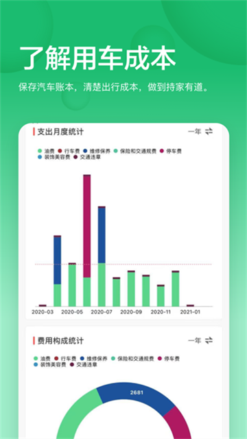 小熊油耗app