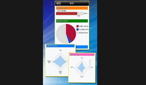 TOEIC重要英语单词最新版