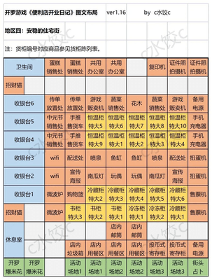 便利店开业日记最新版2025