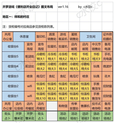 便利店开业日记最新版2025