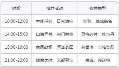 封神再临2025最新版