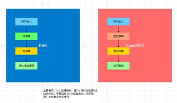 如何使用DeepSeek进行科研图表绘制 DeepSeek科研常用图表5分钟