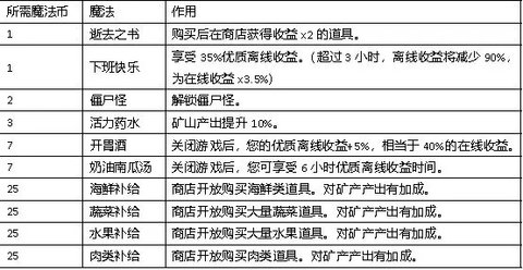 听说这里有怪兽游戏最新版2025