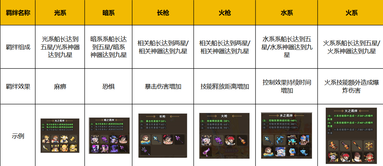 梦幻回响官方正版