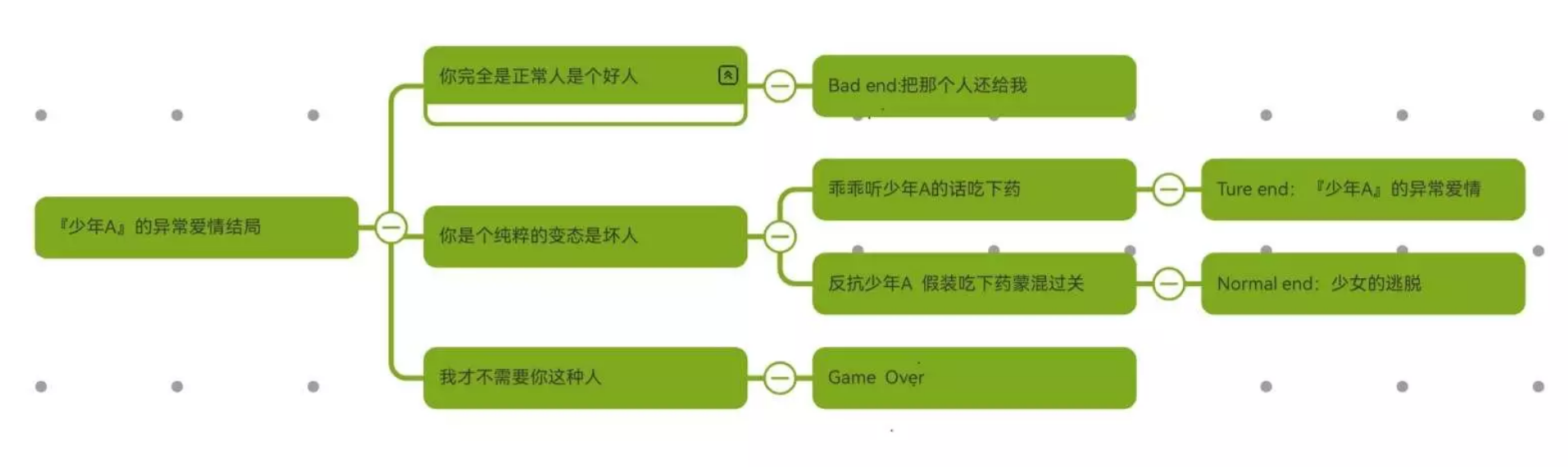 少年A的异常恋爱手机版