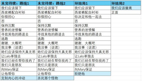 湮灭长夜第二章中文手机版