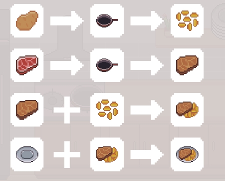 创造厨房无广告版