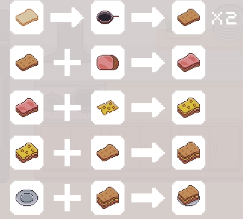 创造厨房无广告版