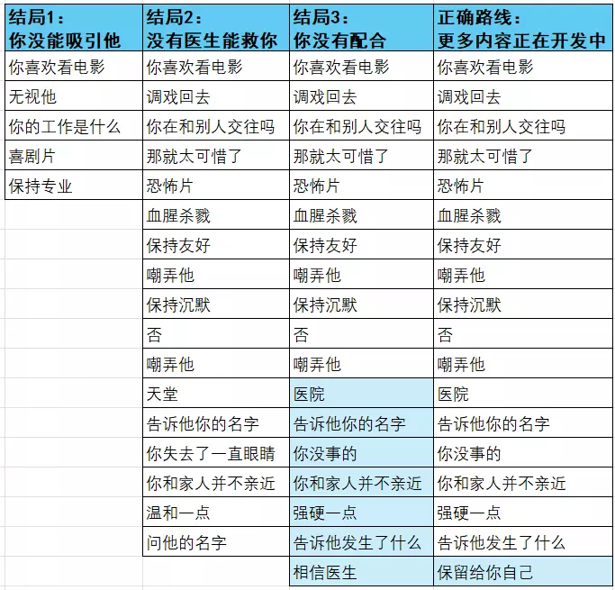 Fearme杀手杰夫恋爱模拟器游戏
