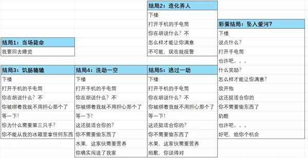 非人室友gavril移植版
