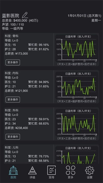 模拟经营医院 (1)